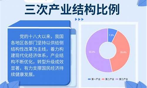 什么是产业结构合理化(产业结构合理化的内容)_https://www.gzyhshgzzx.com_广期所_第1张