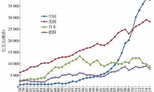 中国工业发展(中国工业发展的问题)_https://www.gzyhshgzzx.com_上期能源_第1张