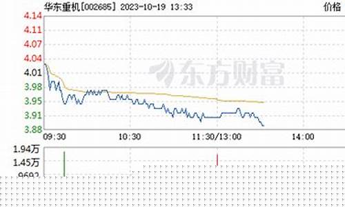 华东重机股票股吧(华东重机公司简介)_https://www.gzyhshgzzx.com_上期所_第1张