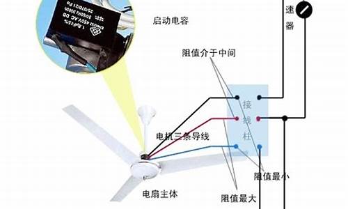 吊风扇开关怎么接电线(吊风扇开关怎么接电线图解)_https://www.gzyhshgzzx.com_上期能源_第1张