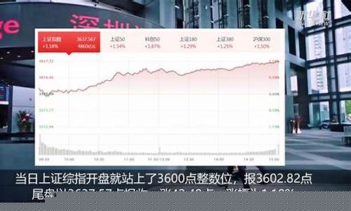 a股缩量猛攻(a股缩量上涨明日大盘)_https://www.gzyhshgzzx.com_上期所_第1张