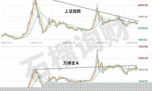 上证指数的编制方法和特点_https://www.gzyhshgzzx.com_上期能源_第1张