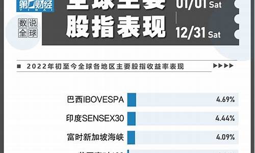 全球各国股市(全球各国股市总市值)_https://www.gzyhshgzzx.com_上期所_第1张