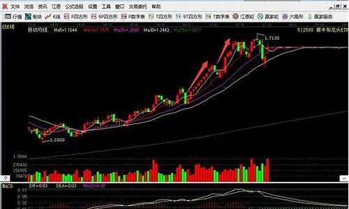 怎样判断股票明天涨还是跌(买什么股票最安全挣钱)_https://www.gzyhshgzzx.com_大商所_第1张