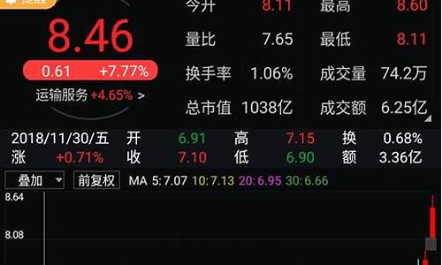 今日推荐股票买入股票(2024股票会翻十倍的股票)_https://www.gzyhshgzzx.com_大商所_第1张