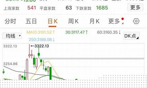 上证指数官网市盈率是多少(上证指数官网市盈率是多少钱)_https://www.gzyhshgzzx.com_中金所_第1张