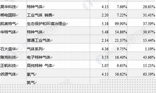 中国工业气体公司排名(中国工业气体公司排名第一)_https://www.gzyhshgzzx.com_上期所_第1张