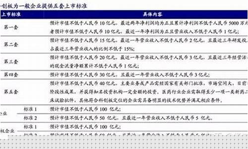 科创板最低资金要求(科创板开通之后资金没有50万怎么办)_https://www.gzyhshgzzx.com_上期所_第1张