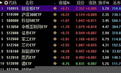 今天沪指行情(今天沪指行情最新消息)_https://www.gzyhshgzzx.com_郑商所_第1张
