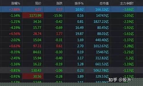 主力资金流出说明什么(主力资金流出股价大涨怎么回事)_https://www.gzyhshgzzx.com_中金所_第1张