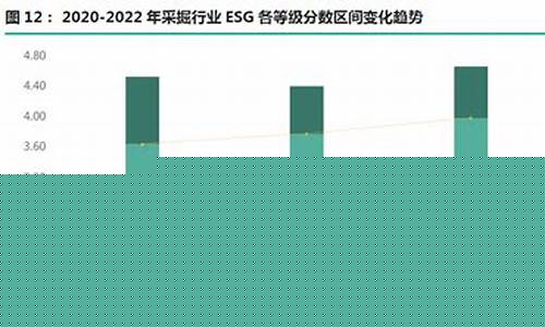 2020年采掘业行业分析表(采掘业指数)_https://www.gzyhshgzzx.com_广期所_第1张