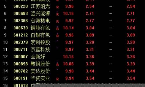 中国最好的资源股(中国最好的资源股票有哪些)_https://www.gzyhshgzzx.com_上期能源_第1张