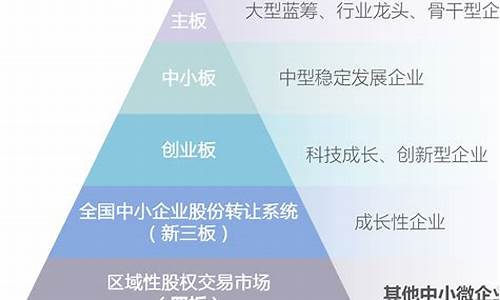 主板和新三板的区别(主板与新三板的区别)_https://www.gzyhshgzzx.com_广期所_第1张