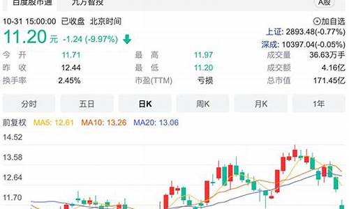 和讯网股票频道实时行情(和讯即时行情)_https://www.gzyhshgzzx.com_郑商所_第1张