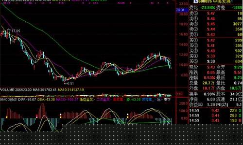 macd修改参数很精准(macd修改参数很精准怎么办)_https://www.gzyhshgzzx.com_上期能源_第1张