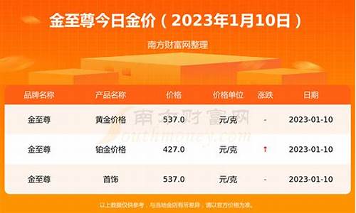 2023今日金价查询表(2023今日金价查询表回收)_https://www.gzyhshgzzx.com_广期所_第1张