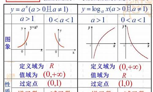 指数函数与对数函数知识点总结(指数函数对数函数知识点整理)_https://www.gzyhshgzzx.com_上期能源_第1张
