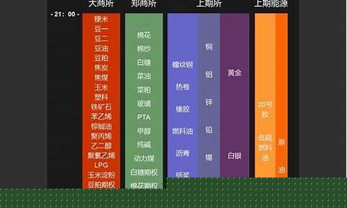 期货直播开盘时间(期货直播开盘时间是几点)_https://www.gzyhshgzzx.com_广期所_第1张