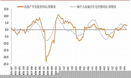 2024年房产行情(未来房价走势最新消息2024年)_https://www.gzyhshgzzx.com_郑商所_第1张