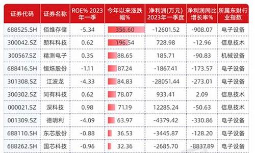 中国芯片龙头股票丿002049(中国芯片龙头股票名称)_https://www.gzyhshgzzx.com_中金所_第1张