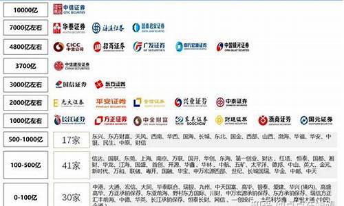 国内券商一二三四梯队排名(券商一二三四梯队一览表)_https://www.gzyhshgzzx.com_大商所_第1张