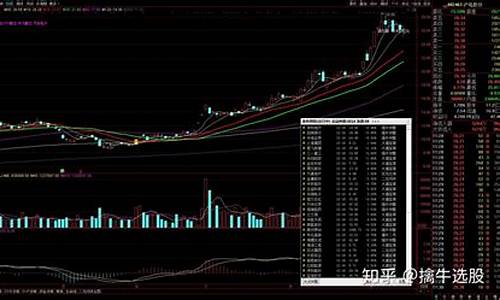 推荐股票哪个好(AI股票哪个好)_https://www.gzyhshgzzx.com_大商所_第1张