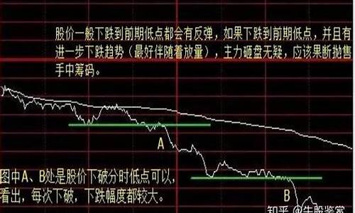 什么叫股票做T(股票怎么做t+0)_https://www.gzyhshgzzx.com_郑商所_第1张