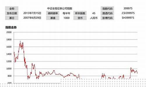 券商指数代码是多少(券商代码查询)_https://www.gzyhshgzzx.com_郑商所_第1张
