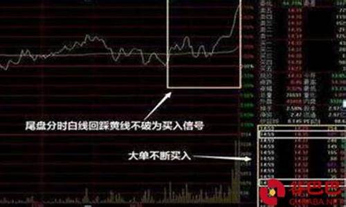 尾盘选股第二天必涨选股法(尾盘选股软件下载)_https://www.gzyhshgzzx.com_广期所_第1张