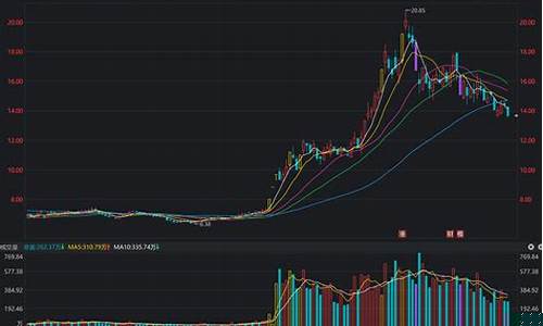 三六零目标价100(2024未来可能涨100倍的股票)_https://www.gzyhshgzzx.com_上期能源_第1张