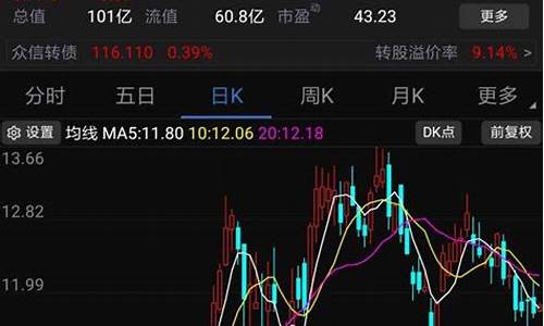 今天股票市场行情走势(今天股票市场行情走势最新)_https://www.gzyhshgzzx.com_上期所_第1张