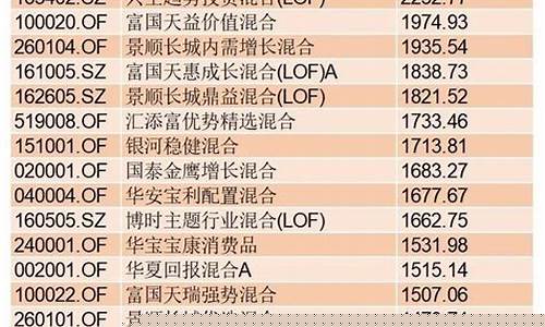 哪些基金适合长期持有(哪个基金适合长期持有)_https://www.gzyhshgzzx.com_中金所_第1张