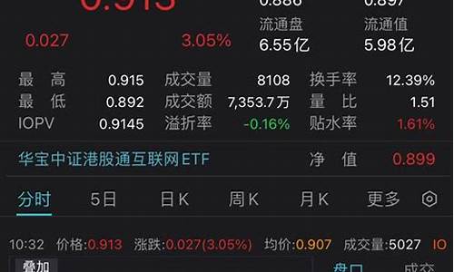 中概股最新实时行情走势图表(中概股最新实时行情走势图表分析)_https://www.gzyhshgzzx.com_上期所_第1张