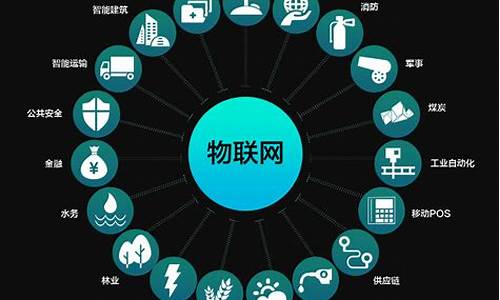 十家物联网企业(物联网企业排名榜)_https://www.gzyhshgzzx.com_中金所_第1张