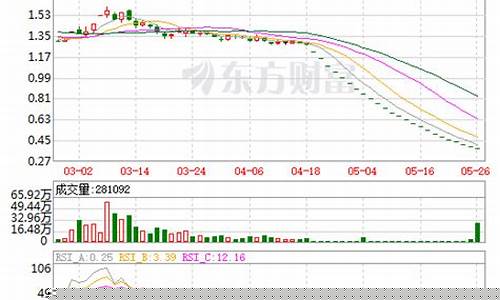 st宏图股价(st宏图股票股吧)_https://www.gzyhshgzzx.com_中金所_第1张