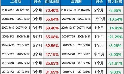 基金最多连续跌多少天(基金跌的最多能跌多少个点)_https://www.gzyhshgzzx.com_郑商所_第1张