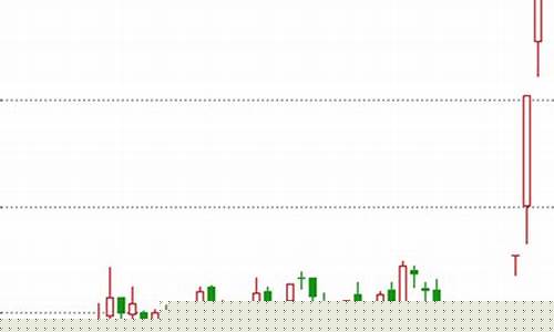 今日热门股票排行榜(今日股票热点板块)_https://www.gzyhshgzzx.com_上期所_第1张