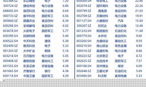中证500股票名单一览表(沪港通股票名单一览表)_https://www.gzyhshgzzx.com_郑商所_第1张