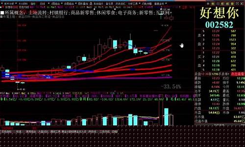 2月5日股市直播间(2月5日股市直播间回放)_https://www.gzyhshgzzx.com_上期能源_第1张