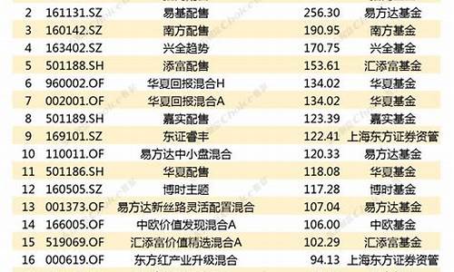 中国分红最高的股票(中国分红最高的股票排名)_https://www.gzyhshgzzx.com_上期所_第1张