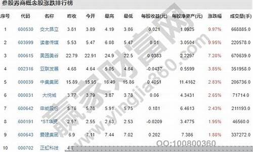 十大龙头券商股票(国内龙头券商)_https://www.gzyhshgzzx.com_郑商所_第1张