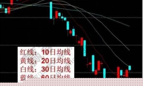 什么是五日线图片(五日均线是哪条线)_https://www.gzyhshgzzx.com_中金所_第1张