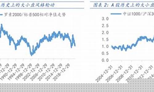 市值多少算是小盘股(中小盘股市值一般多少)_https://www.gzyhshgzzx.com_广期所_第1张