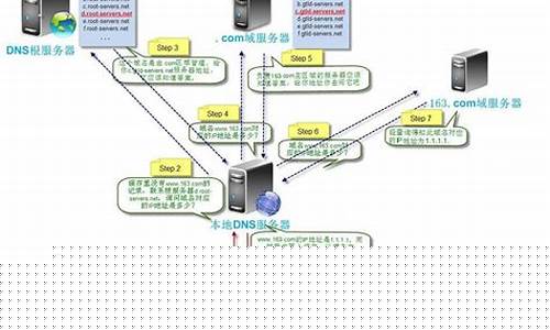 域名信息(域名信息备案管理系统查询)_https://www.gzyhshgzzx.com_郑商所_第1张