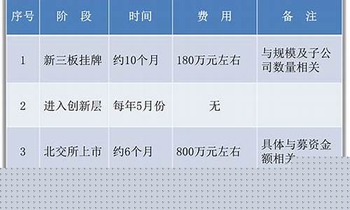 北交所算不算上市(北交所上市的是什么股票)_https://www.gzyhshgzzx.com_广期所_第1张