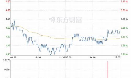 三湘印象股票能长期持有吗(三湘印象名邸上海)_https://www.gzyhshgzzx.com_郑商所_第1张