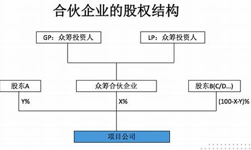 三个合伙人股份怎么分(三个合伙人股份怎么分配比例)_https://www.gzyhshgzzx.com_郑商所_第1张