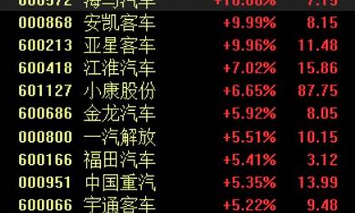 主力尾盘持续加仓汽车板块(尾盘增量)_https://www.gzyhshgzzx.com_中金所_第1张