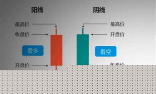 上涨初期长上影线(上涨初期长下影线)_https://www.gzyhshgzzx.com_广期所_第1张