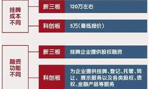 a股板块分类及各板块龙头(a股板块是什么意思)_https://www.gzyhshgzzx.com_上期所_第1张